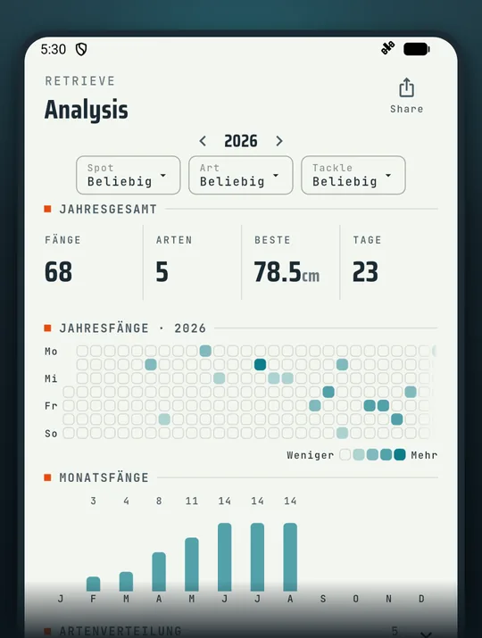 Screenshot der Angel-App RETRIEVE: Deine Angeljahre in Zahlen