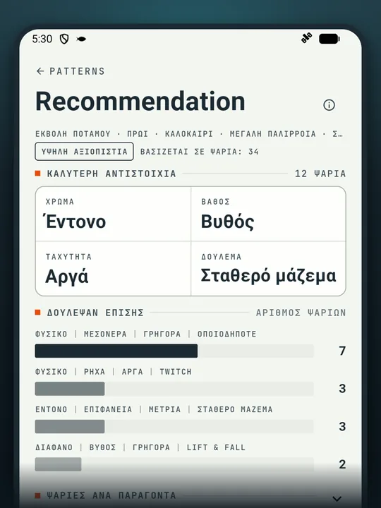 Στιγμιότυπο της εφαρμογής ψαρέματος RETRIEVE: Με βάση τις ψαριές όχι στα κουτουρού