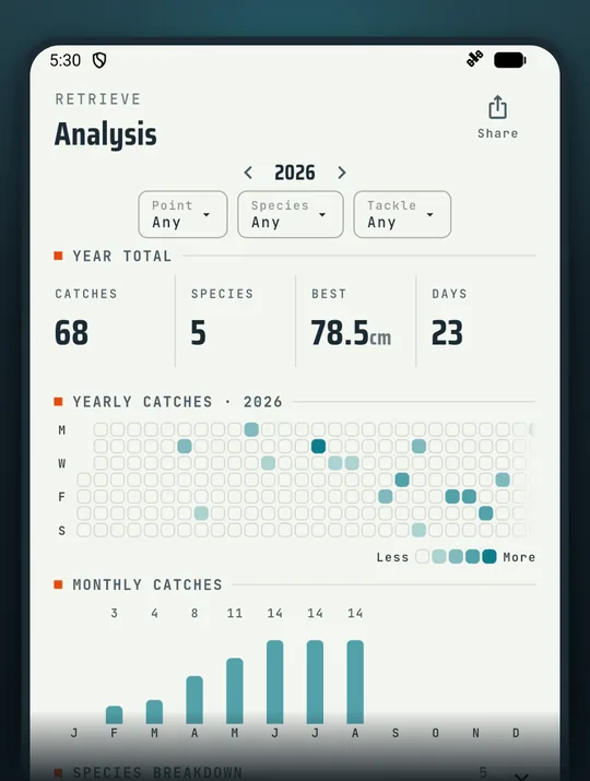 RETRIEVE fishing app screenshot: Your fishing by the numbers