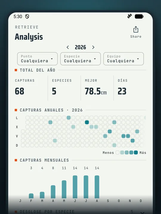 Pantalla de la app de pesca RETRIEVE: Repasa en cifras tu historia de pesca