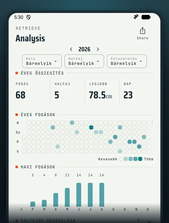 A RETRIEVE horgászapp képernyőképe: A horgászéveid számokban