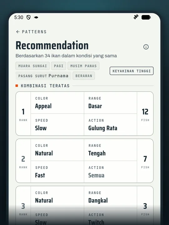 Layar app mancing RETRIEVE: Bukan feeling pilih yang terbukti