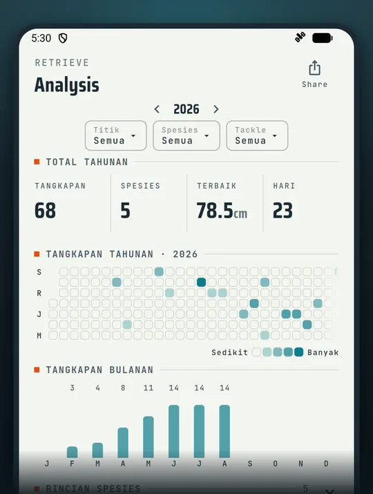 Layar app mancing RETRIEVE: Kilas balik mancing Anda dalam angka