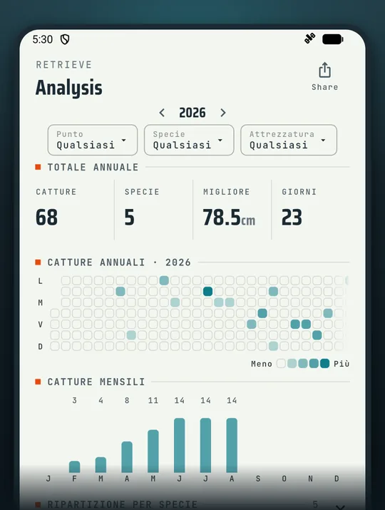 Schermata dell'app di pesca RETRIEVE: Rivivi le tue uscite coi numeri alla mano