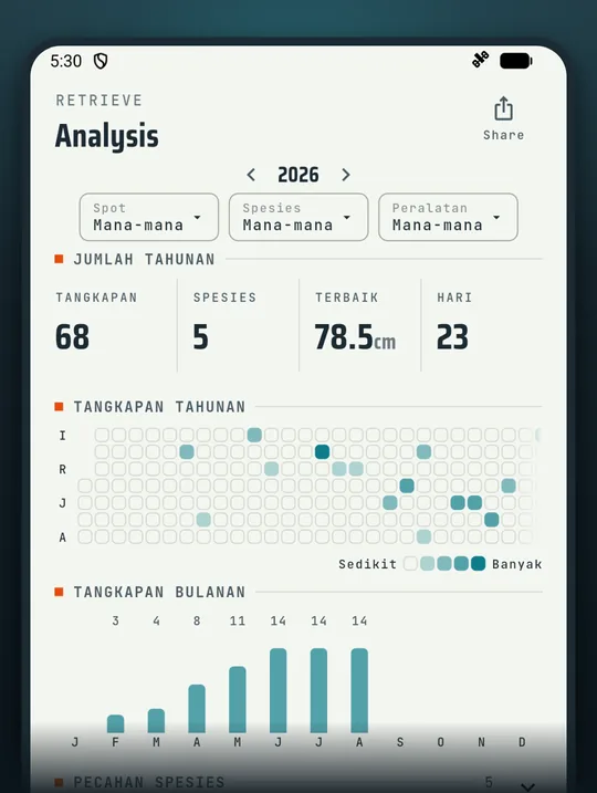 Tangkapan skrin aplikasi memancing RETRIEVE: Kisah memancing anda dalam angka