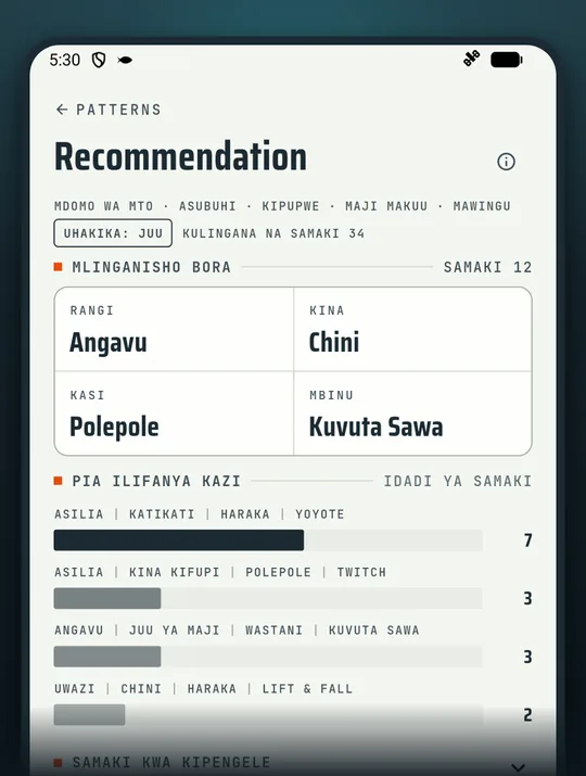 Picha ya skrini ya app ya uvuvi RETRIEVE: Chagua kwa matokeo si kwa kubahatisha