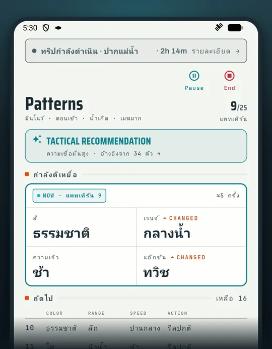 หน้าจอแอปตกปลา RETRIEVE: ตอนปลาไม่กิน ลองตามลำดับนี้